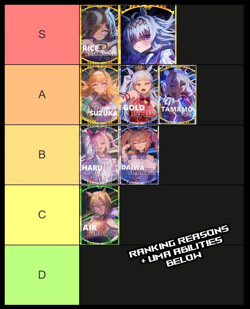 Tier list